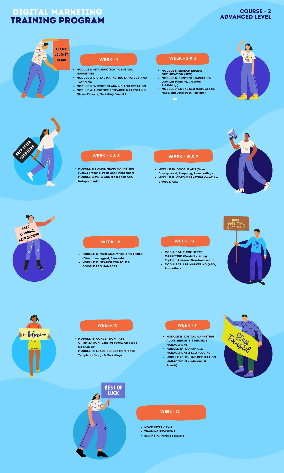 Digital Marketing - Advanced Level Course Details